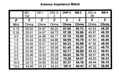antenna impedance match data chart 